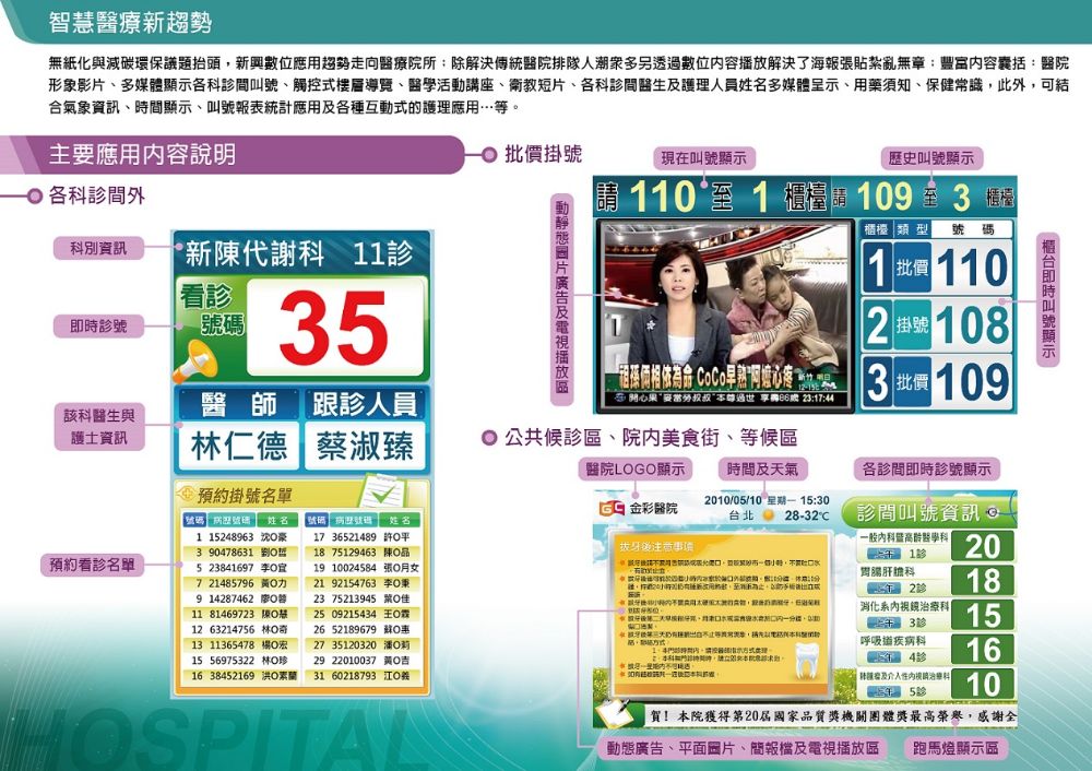 EDM(Hospital)_p2-佳真