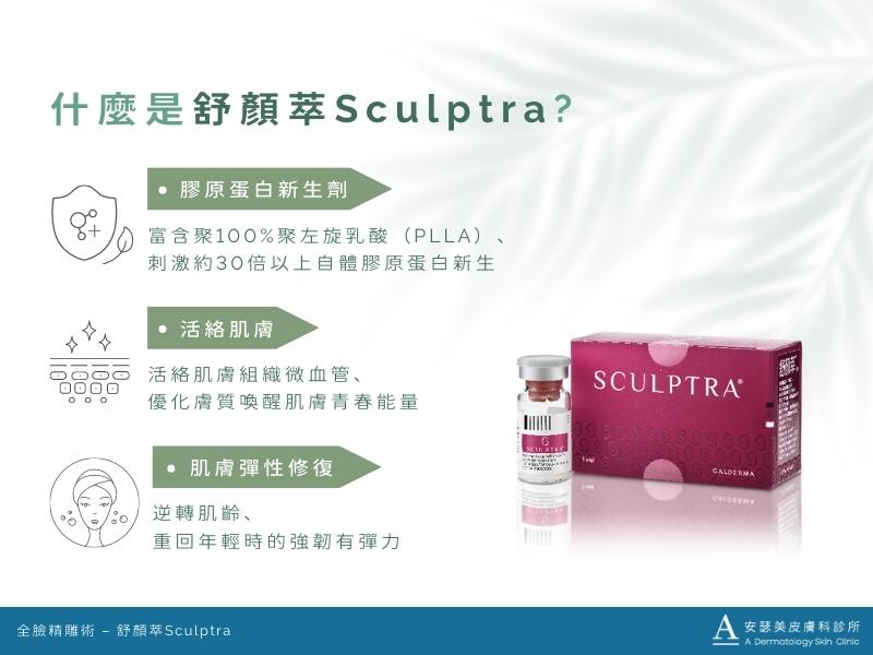 什麼是舒顏萃Sculptra