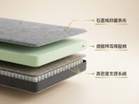 德國拜耳釋壓棉床墊