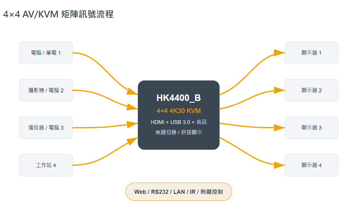 HK4400-B